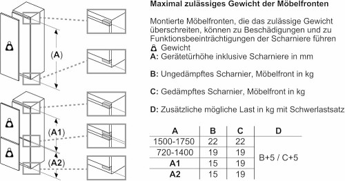 Bosch KIR31VFE0 – Răcitor/Frigider incorporabil 165L, Clasa E, EcoAirflow, import Germania 🇩🇪