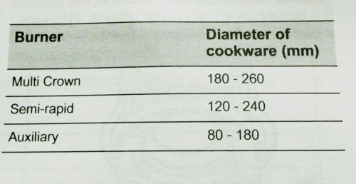 Zanussi 88 cm, ZGO98520BA – Plită pe gaz ,5 arzătoare, Multi Crown Wok, sticlă neagră, import Suedia 🇸🇪