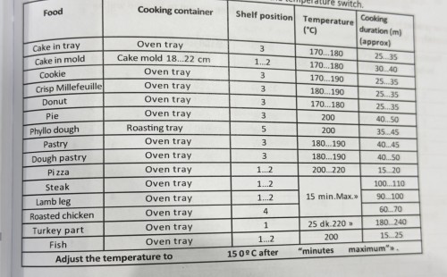 VOV 110L, VCF9060EF-26-HI – Aragaz 90 cm, 5 arzătoare gaz + cuptor electric ventilat dublu, rotisor, Clasa B, inox, import Slovacia 🇸🇰
