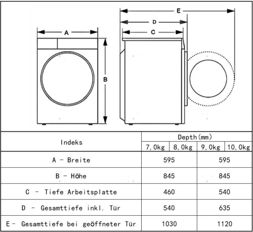 GORENJE 8 KG WNHAI84APS/DE – Mașină de spălat rufe, Clasa A, SteamTech, AquaStop, import Germania 🇩🇪