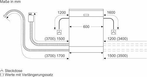 Bosch XXL 14 Seturi SBV4EVX08E – Mașină de spălat vase complet încorporabilă – Clasa B – Import Germania 🇩🇪
