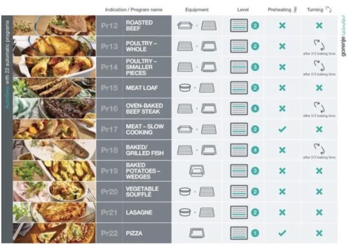 Gorenje 77L, BPSA6747A08XWI – Cuptor încorporabil 77 L, Piroliză, SteamAssist, AirFry+, Wi-Fi, Clasa A+ – import Germania 🇩🇪