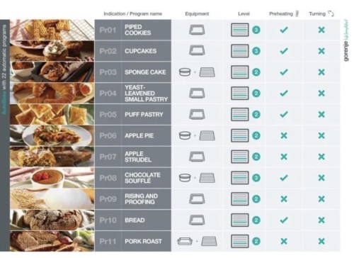 Gorenje 77L, BPSA6747A08XWI – Cuptor încorporabil 77 L, Piroliză, SteamAssist, AirFry+, Wi-Fi, Clasa A+ – import Germania 🇩🇪