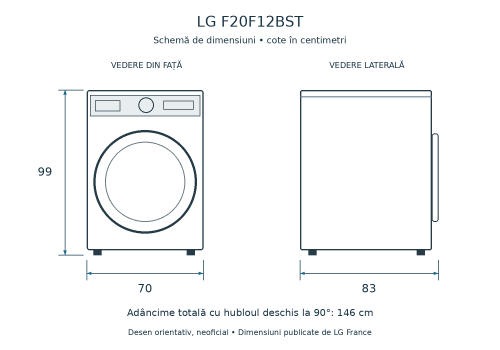 LG 20 kg F20F12BST – Mașină de spălat rufe, clasa A, import Germania 🇩🇪